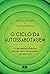 O Ciclo Da Autossabotagem