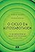 O Ciclo Da Autossabotagem