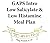 GAPS Low Salicylate & Low H...