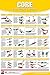 Bodyweight Training Poster/Chart Core: Body Weight Training - No Equipment Workout - Body Weight Exercises - Workout No Weights - Body Training ... Core Workout - Chest Workout - Butt Workout -