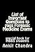 List of Important Questions to pass Forensic Medicine Exams by Ankit Chandra