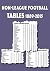 Non-League Football Tables ...