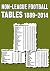 Non-League Football Tables ...
