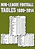 Non-League Football Tables 1889-2014
