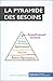 La pyramide de Maslow: Comprendre et classifier les besoins humains (Gestion & Marketing ( nouvelle édition ) t. 9) (French Edition)