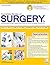 Complete Review of Surgery for NBE With CD by Rajamahendran