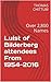List of Bilderberg attendees From 1954-2016 by Thomas Chittum