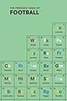 The Periodic Table of Football