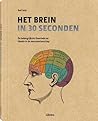 Het brein in 30 s...