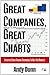 Great Companies, Great Charts by Andy  Dunn