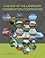 A Review of the Landscape C...