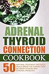 Adrenal Thyroid C...