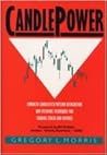 Candlepower: Advanced Candlestick Pattern Recognition and Filtering Techniques for Trading Stocks and Futures