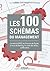 Les 100 schémas du management