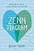 Zenn Diagram