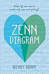Zenn Diagram by Wendy Brant