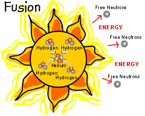 Sun Atoms