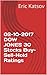 02-10-2017 DOW JONES 30 Sto...