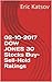 02-10-2017 DOW JONES 30 Stocks Buy-Sell-Hold Ratings by Eric Katsov