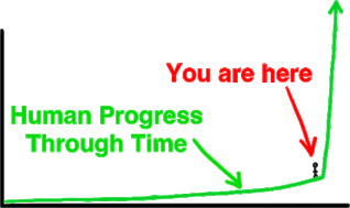 The AI Revolution: The Road to Superintelligence (ebook)