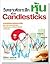 วิเคราะห์เจาะลึกหุ้นด้วย Candlesticks