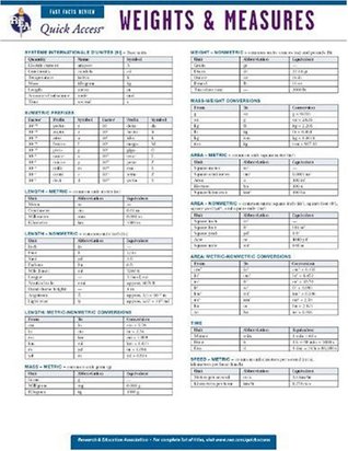 Weights And Measures - Rea's Quick Access Reference Chart By Editors Of Rea