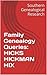 Family Genealogy Queries: HICKS HICKMAN HIX (Southern Genealogical Research)