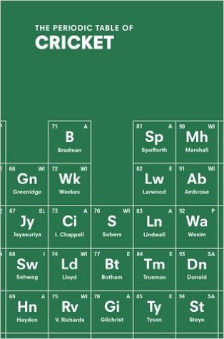The Periodic Table of Cricket (Hardcover)