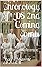 Chronology of LDS 2nd Coming Events by Travis Wayne Goodsell