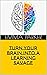 Turn Your Brain Into A Lear...