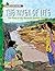 Caring for Nature: The Rive...
