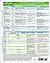 MemoCharts Pharmacology: Drug therapy for cardiac arrhythmias (Review chart) (Paperback)