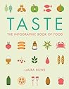 Taste: The Infogr...