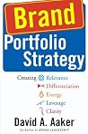 Brand Portfolio S...
