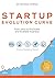 Startup Evolution Curve Fro...