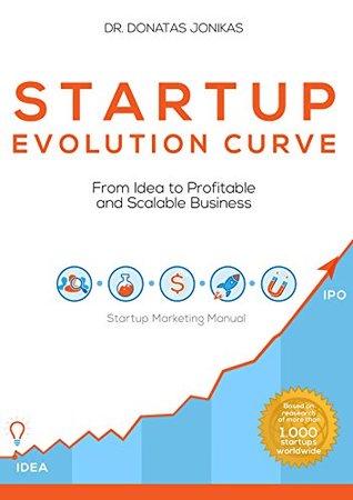 Startup Evolution Curve From Idea to Profitable and Scalable Business: Startup Marketing Manual (Kindle Edition)