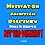 Motivation, Ambition, Posit...