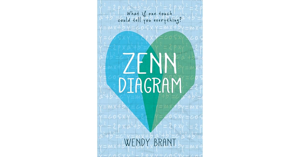 Zenn Diagram By Wendy Brant