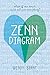 Zenn Diagram
