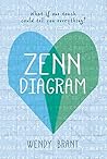 Zenn Diagram