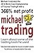 Michael Trading: Learn about some of the trading tools he used
