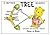 Tree Mechanics Explained with Sensitive Words By Pauli the Bear
