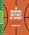 A Graphic History of Sport: An Illustrated Chronicle of the Greatest Wins, Misses, and Matchups from the Games We Love