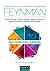 Exercices pour le cours de physique de Feynman - 900 exercices corrigés: 900 exercices corrigés