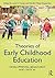 Theories of Early Childhood Education: Developmental, Behaviorist, and Critical