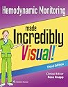 Hemodynamic Monit...