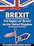 Brexit: The Impact of ‘Brexit’ on the United Kingdom
