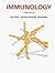 Immunology