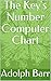 The Key's Number Computer C...