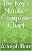 The Key's Number Computer Chart